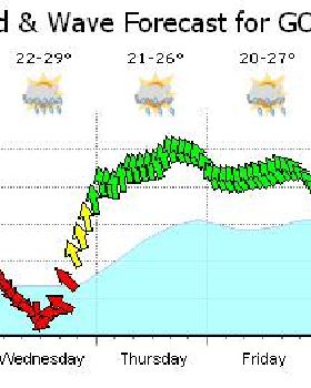 Weather