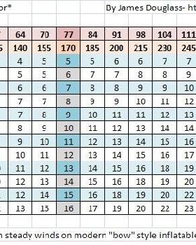 Kite size/rider weight/wind range chart