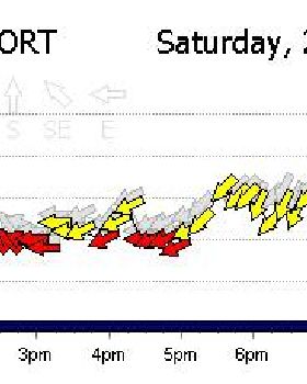 Wind 20/3/2010