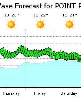Weather