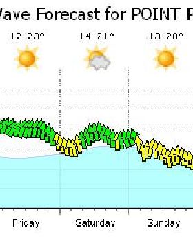 Weather