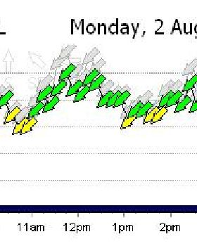 kurnell wind 2nd August 2010