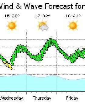 Kitesurfing