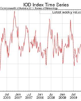 http://www.bom.gov.au/climate/enso/indices.shtml