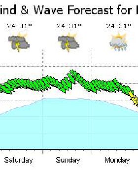 Kitesurfing