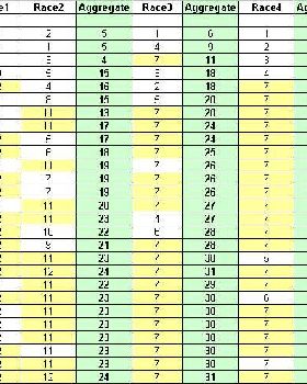race results