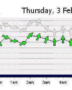 Cairns Weather Forecast (Swell, Wind, Tide, Rain & Temperature) - Windows Internet Explorer 232011 8