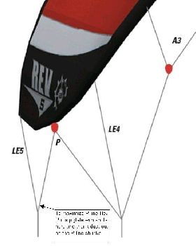 Rev P line shrinkage