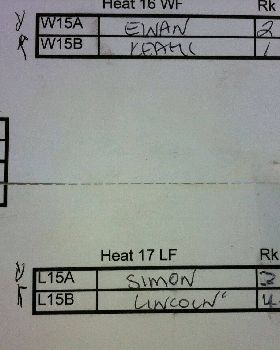 Mens Results