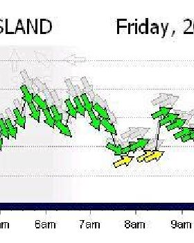 Passage of Cold Front