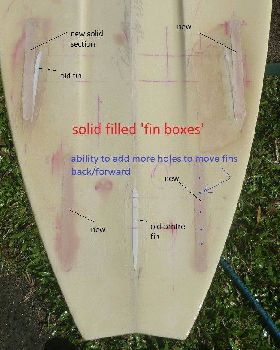 finboxes
