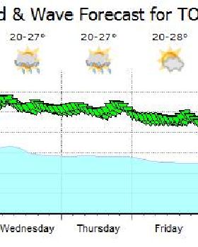 forecast 17oct