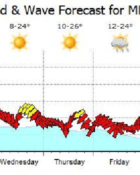 Kiteboarding