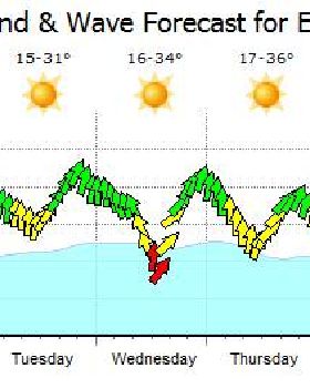 Kitesurfing