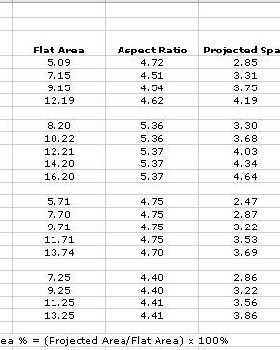 Switch Kite Specifications