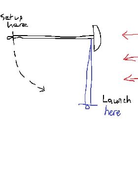 how to self launch