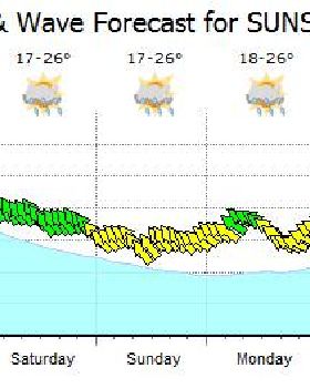 Weather