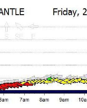 105 knot gust?