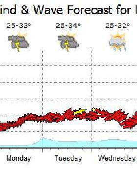 Weather