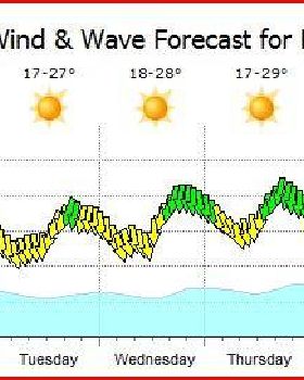 The Ultimate Forecast