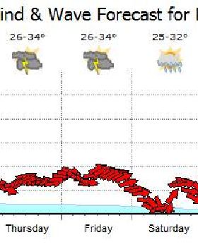 Weather