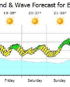 Weather