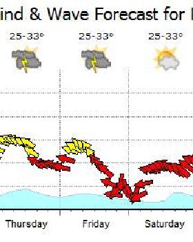 Kitesurfing