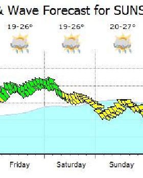 'forecast
