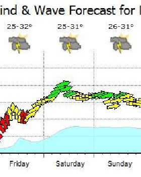 Kitesurfing