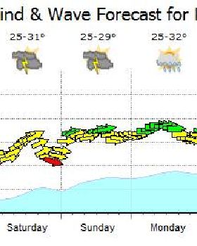 Kitesurfing