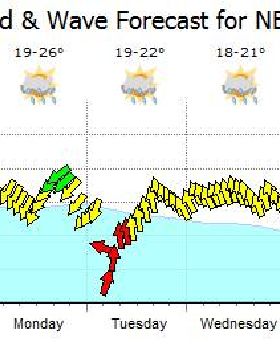 Kitesurfing