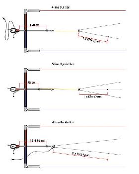 Bar types and Safety Systems