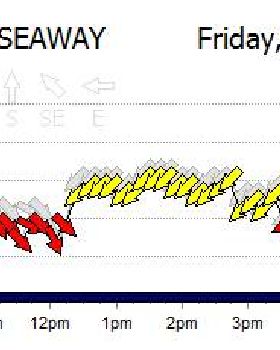 GC seaway