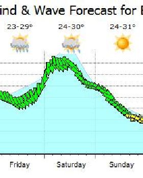 Weather