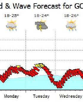 Kiteboarding