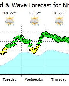 Kitesurfing