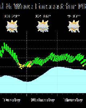 Kitesurfing