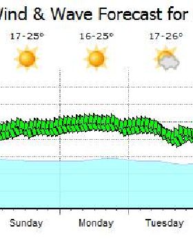 cairns graph