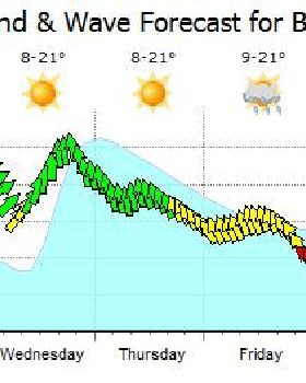 Kitesurfing
