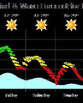 Kitesurfing