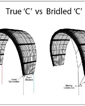 True Vs Bridled