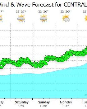 Weather