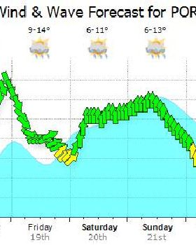 Weather