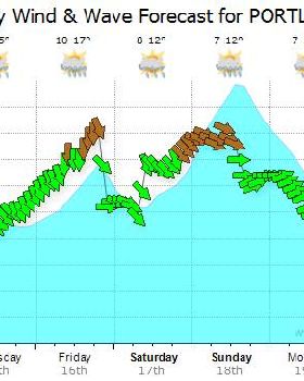 Weather