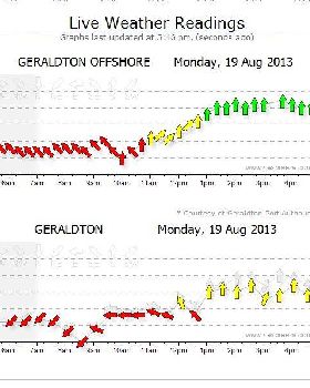 EarlySeaBreezes this year in Geraldton?