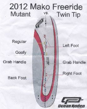 Mako TT/Mutant set-ups