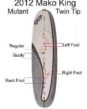 2012 Mako King Mutant & TT set-ups