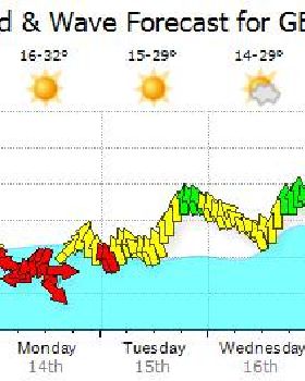 Geraldton In April