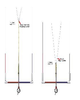 High V vs Low V