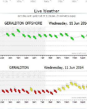 GeroWindChart145pm11June2014